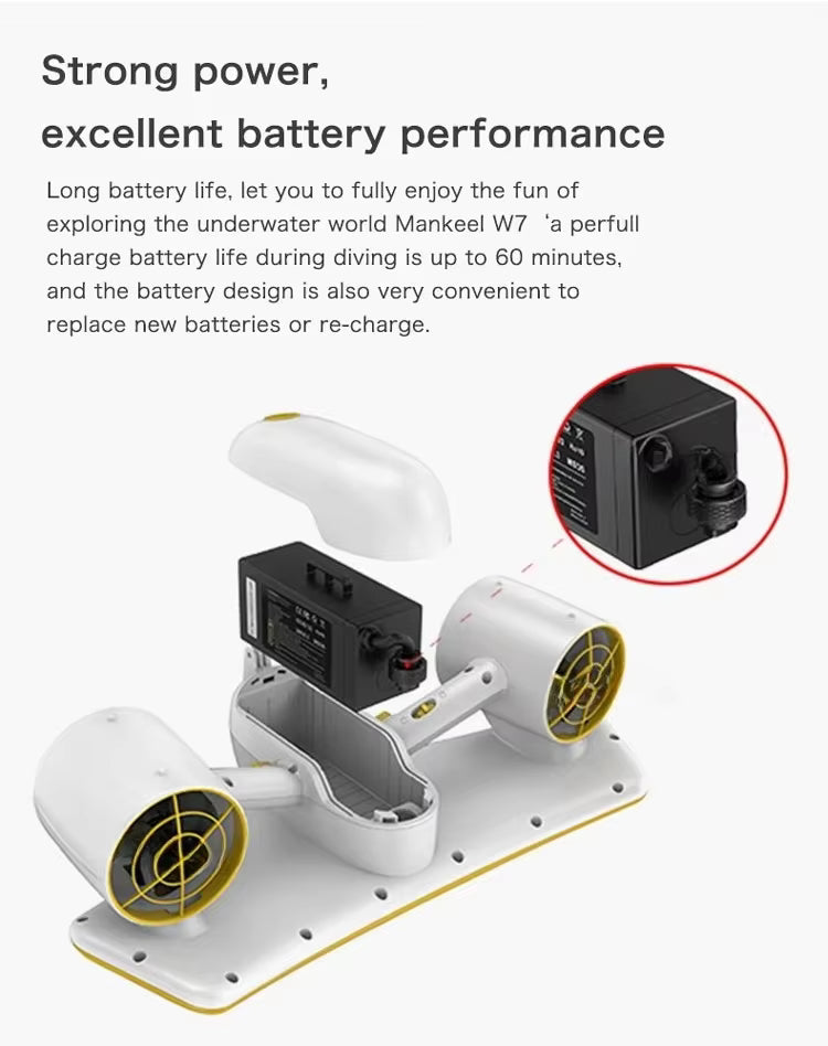 Seakundi F1 Scooter S1